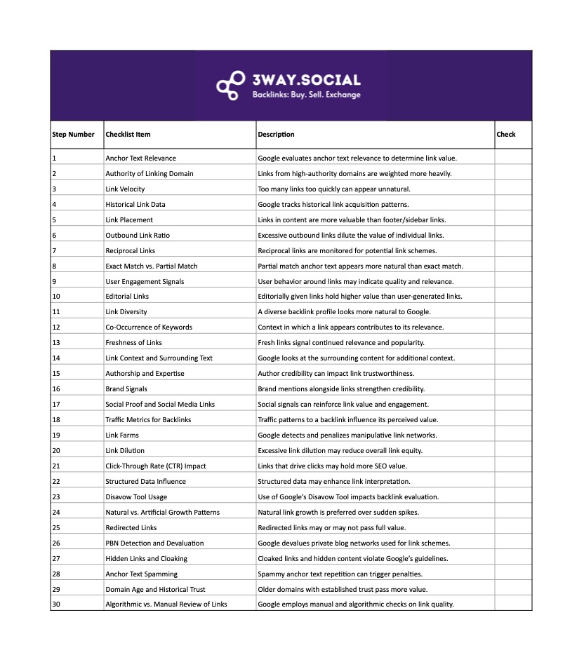 Google Backlink Patents Checklist document