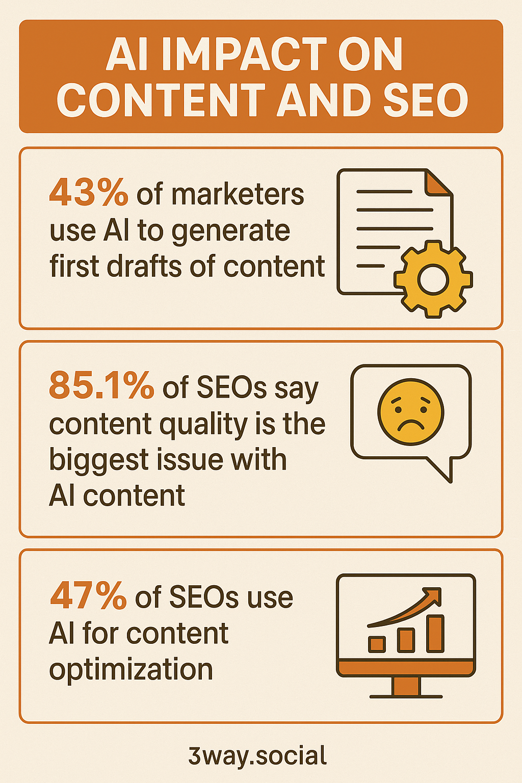 infographic with ai in seo stats