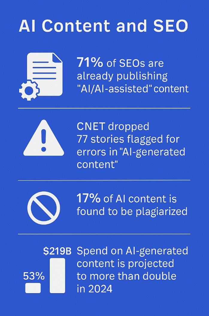 infographic with stats
